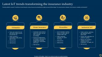 IOT In Insurance Template Bundle Images Image