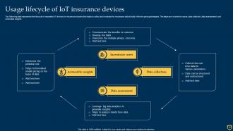 IOT In Insurance Template Bundle Good Image