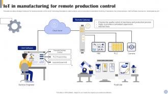 IOT In Manufacturing For Remote Production Control