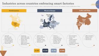 IoT In Manufacturing Industries Across Countries Embracing Smart Factories IoT SS V