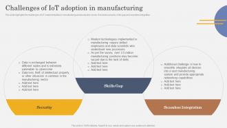 IoT In Manufacturing Industry Challenges Of IoT Adoption In Manufacturing IoT SS V