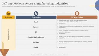IoT In Manufacturing Industry IoT Applications Across Manufacturing Industries IoT SS V