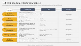 IoT In Manufacturing Industry IoT Chip Manufacturing Companies IoT SS V
