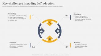 IoT In Manufacturing Industry Key Challenges Impeding IoT Adoption IoT SS V