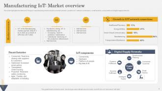 IoT In Manufacturing Industry Powerpoint Presentation Slides IoT CD V Captivating Unique