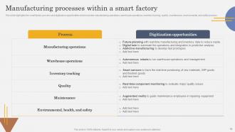 IoT In Manufacturing Industry Powerpoint Presentation Slides IoT CD V Editable Content Ready