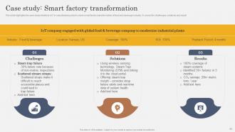 IoT In Manufacturing Industry Powerpoint Presentation Slides IoT CD V Unique Editable