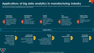 IoT In Manufacturing IT Applications Of Big Data Analytics In Manufacturing Industry