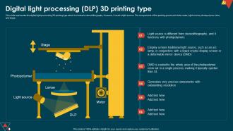 IoT In Manufacturing IT Digital Light Processing DLP 3d Printing Type