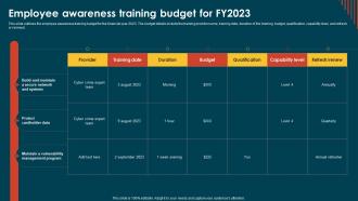 IoT In Manufacturing IT Employee Awareness Training Budget For FY2023S