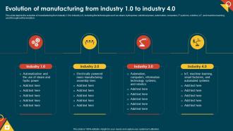 IoT In Manufacturing IT Evolution Of Manufacturing From Industry 1 0 To Industry 4 0