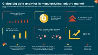 IoT In Manufacturing IT Global Big Data Analytics In Manufacturing Industry Market