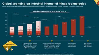 IoT In Manufacturing IT Global Spending On Industrial Internet Of Things Technologies
