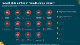 IoT In Manufacturing IT Impact Of 3d Printing In Manufacturing Industry