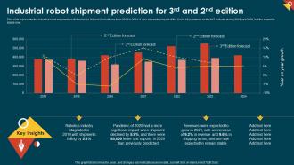IoT In Manufacturing IT Industrial Robot Shipment Prediction For 3rd And 2nd Edition