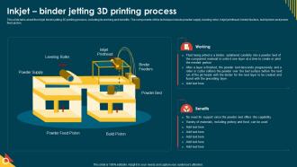 IoT In Manufacturing IT Inkjet Binder Jetting 3d Printing Process