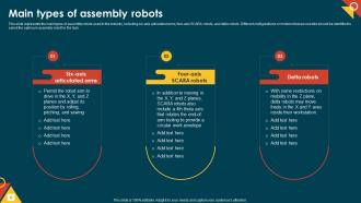 IoT In Manufacturing IT Main Types Of Assembly Robots