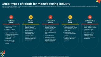 IoT In Manufacturing IT Major Types Of Robots For Manufacturing Industry