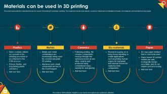 IoT In Manufacturing IT Materials Can Be Used In 3d Printing