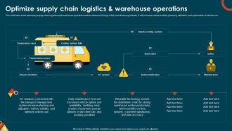 IoT In Manufacturing IT Optimize Supply Chain Logistics And Warehouse Operations