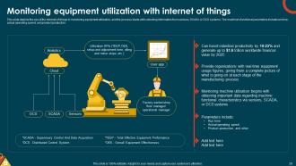 IoT In Manufacturing IT Powerpoint Presentation Slides Editable Unique