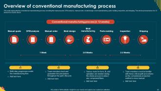 IoT In Manufacturing IT Powerpoint Presentation Slides Aesthatic Content Ready