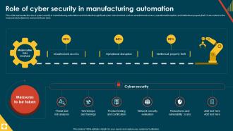 IoT In Manufacturing IT Role Of Cyber Security In Manufacturing Automation