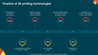 IoT In Manufacturing IT Timeline Of 3d Printing Technologies Ppt Powerpoint Presentation Ideas