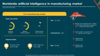 IoT In Manufacturing IT Worldwide Artificial Intelligence In Manufacturing Market