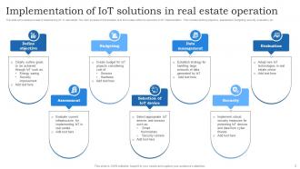 IoT In Real Estate Powerpoint Ppt Template Bundles Editable Images