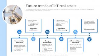 IoT In Real Estate Powerpoint Ppt Template Bundles Downloadable Images