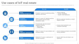 IoT In Real Estate Powerpoint Ppt Template Bundles Customizable Images