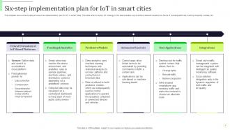 IOT In Smart Cities Powerpoint Ppt Template Bundles Downloadable Aesthatic