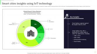 IOT In Smart Cities Powerpoint Ppt Template Bundles Customizable Aesthatic