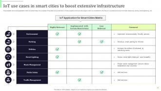 IOT In Smart Cities Powerpoint Ppt Template Bundles Professionally Aesthatic