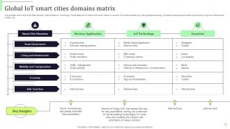 IOT In Smart Cities Powerpoint Ppt Template Bundles Captivating Aesthatic