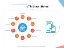 Iot in smart home internet of things iot overview ppt powerpoint presentation model designs
