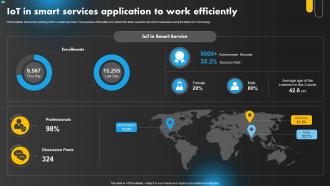 IoT In Smart Services Application To Work Efficiently
