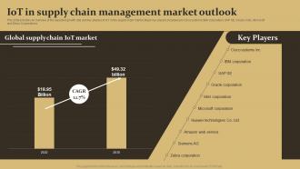 IoT In Supply Chain Management Market Outlook IoT Supply Chain Management IoT SS