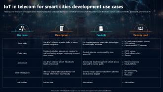 IoT In Telecom For Smart Cities Development Use Cases IoT In Telecommunications Data IoT SS