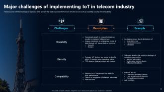 IoT In Telecommunications Data Driven Path To Growth Powerpoint Presentation Slides IoT CD Good Unique