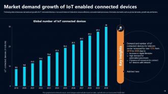 IoT In Telecommunications Data Driven Path To Growth Powerpoint Presentation Slides IoT CD Customizable Unique