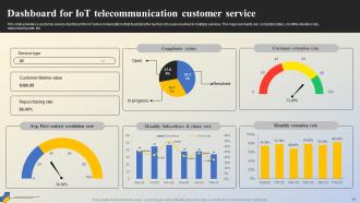 IoT In Telecommunications Powerpoint Ppt Template Bundles Multipurpose Downloadable