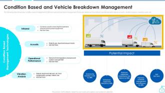IOT In Transportation And Fleet Management Powerpoint Ppt Template Bundles