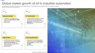 IoT Industrial Automation Powerpoint Ppt Template Bundles Graphical Impactful