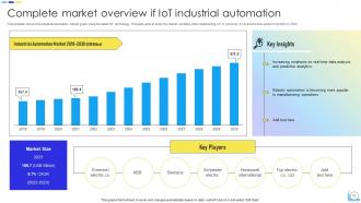 IoT Industrial Automation Powerpoint Ppt Template Bundles Adaptable Impactful