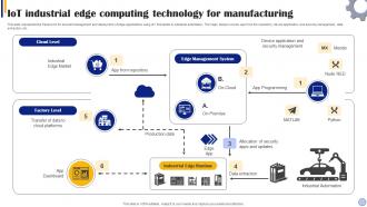IOT Industrial Edge Computing Technology For Manufacturing