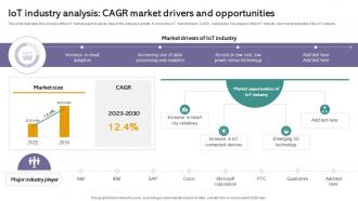 Iot Industry Analysis Cagr Market Iot Drones Comprehensive Guide To Future Of Drone Technology IoT SS