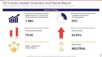 Iot Industry Market Overview And Trends Report