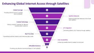 Iot Innovations In Satellites And Cubesats Enhancing Connectivity PPT Template ACP Template Professional